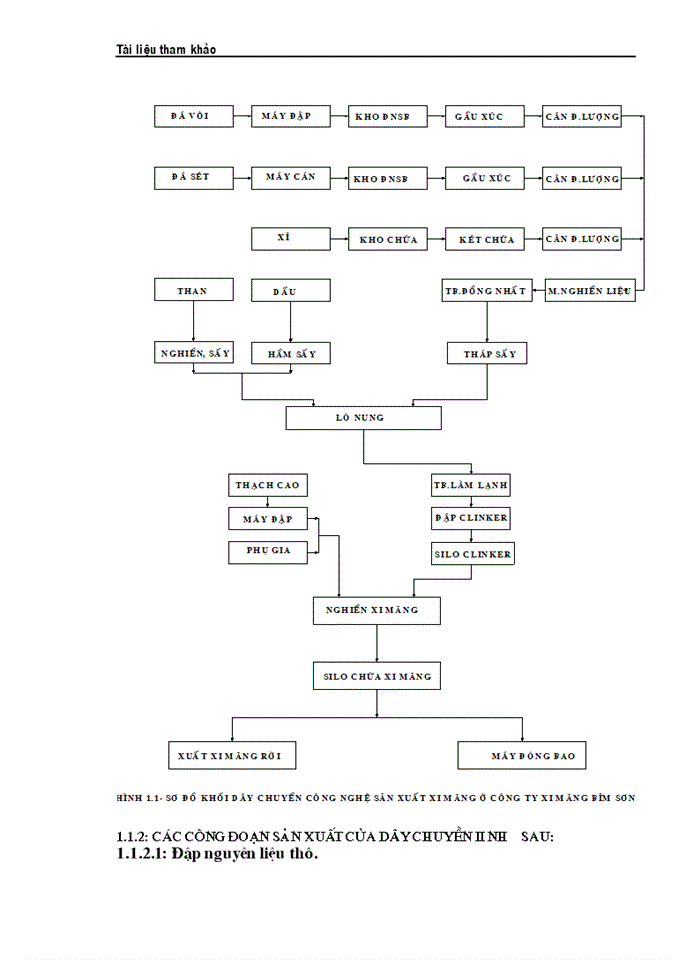 image for page Tổng quan về công nghệ sản suất xi măng và dây chuyền cân băng định lượng