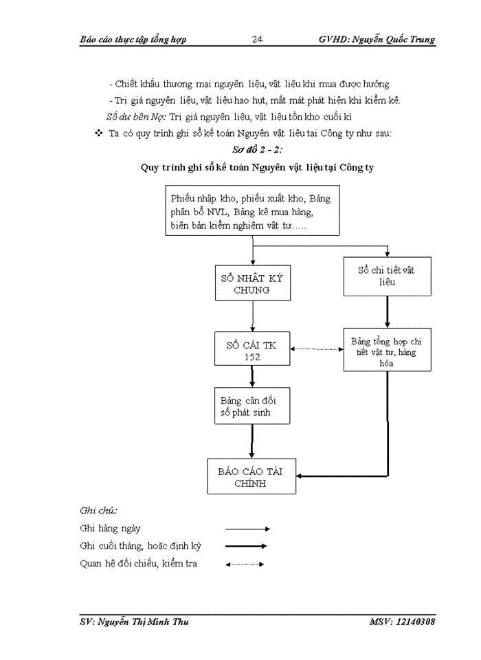 image for page Tổ chức bộ máy kế toán và hệ thống kế toán tại công ty