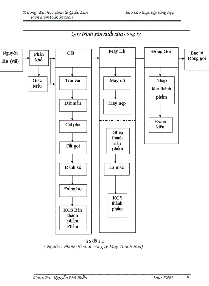 image for page Đặc điểm hoạt động sản xuất, kinh doanh của công ty