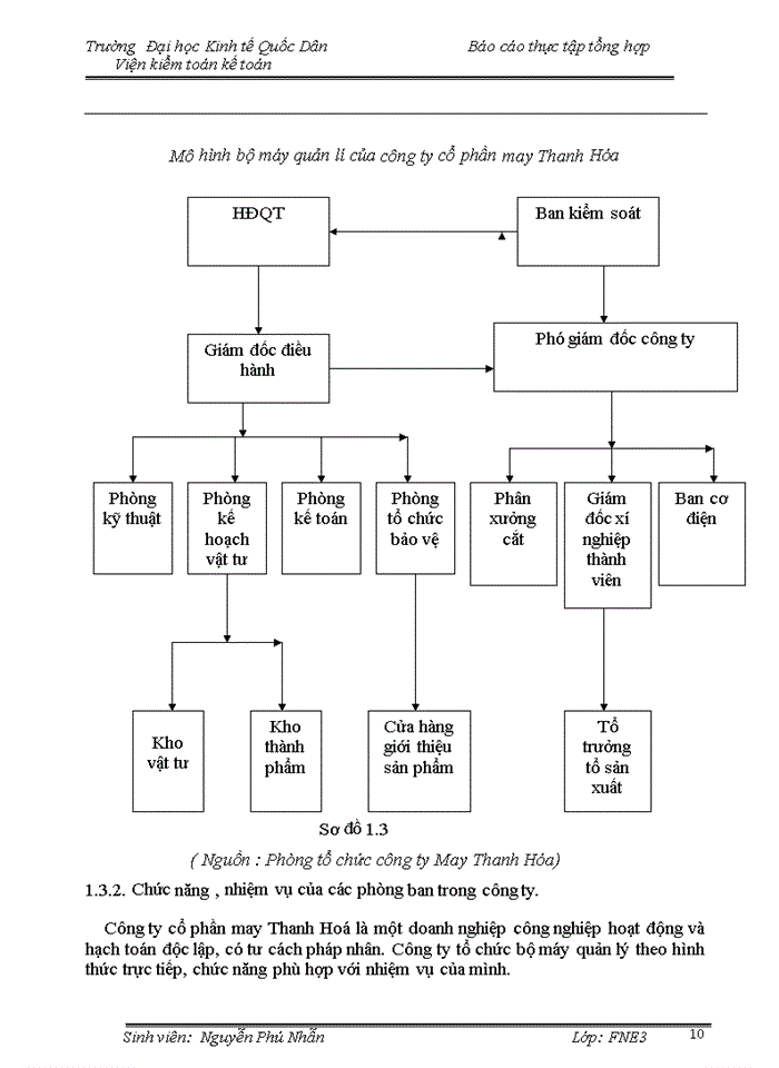 image for page Đặc điểm hoạt động sản xuất, kinh doanh của công ty