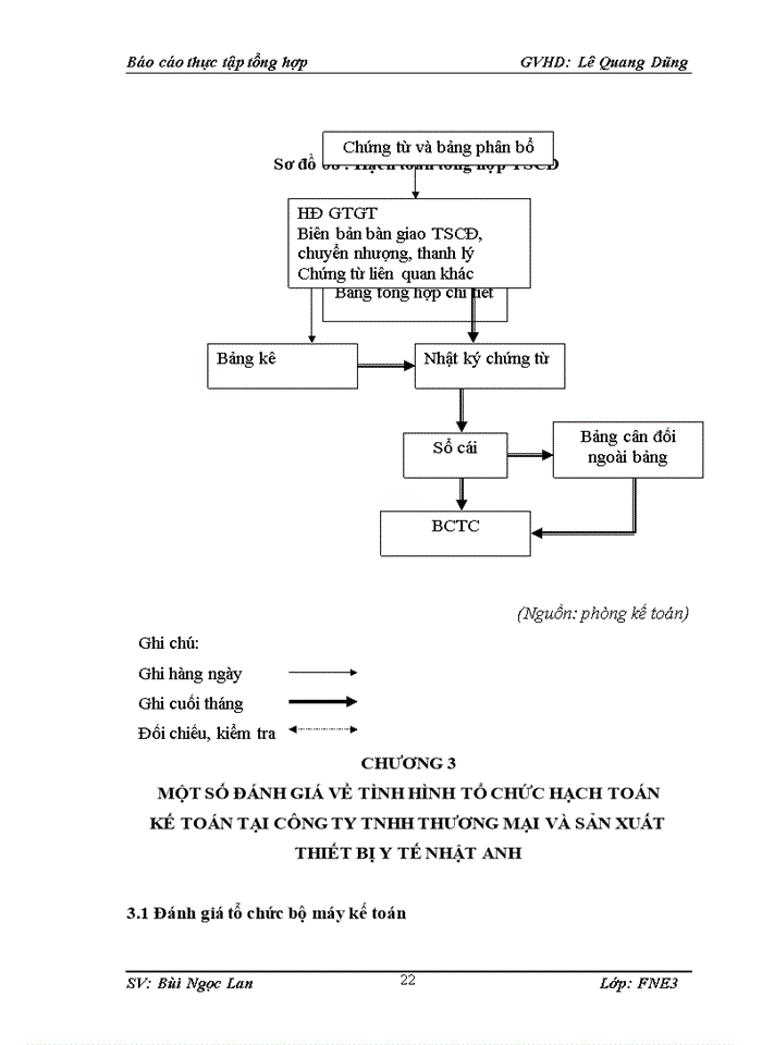 image for page Tổ chức bộ máy kế toán và hệ thống kế toán tại  công ty tnhh tm và sx thiết bị y tế nhật anh