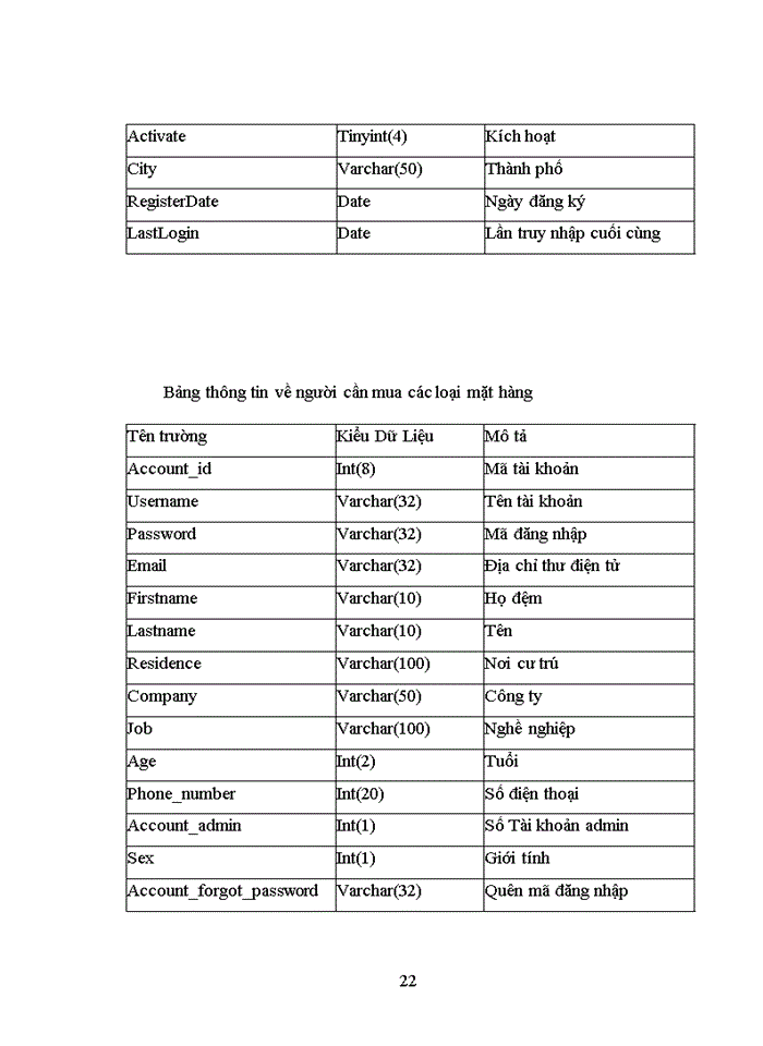 image for page Web rao vặt