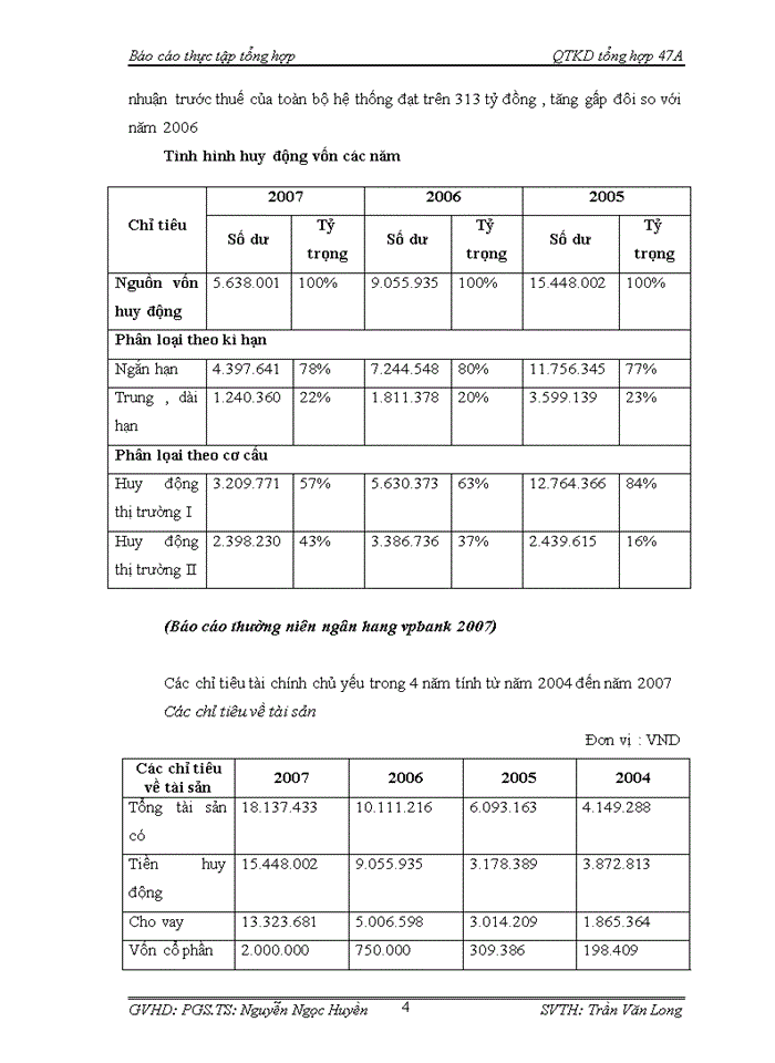 image for page Quá trình hình thành và phát triển của ngân hàng Vpbank – chi nhánh Hà Nội