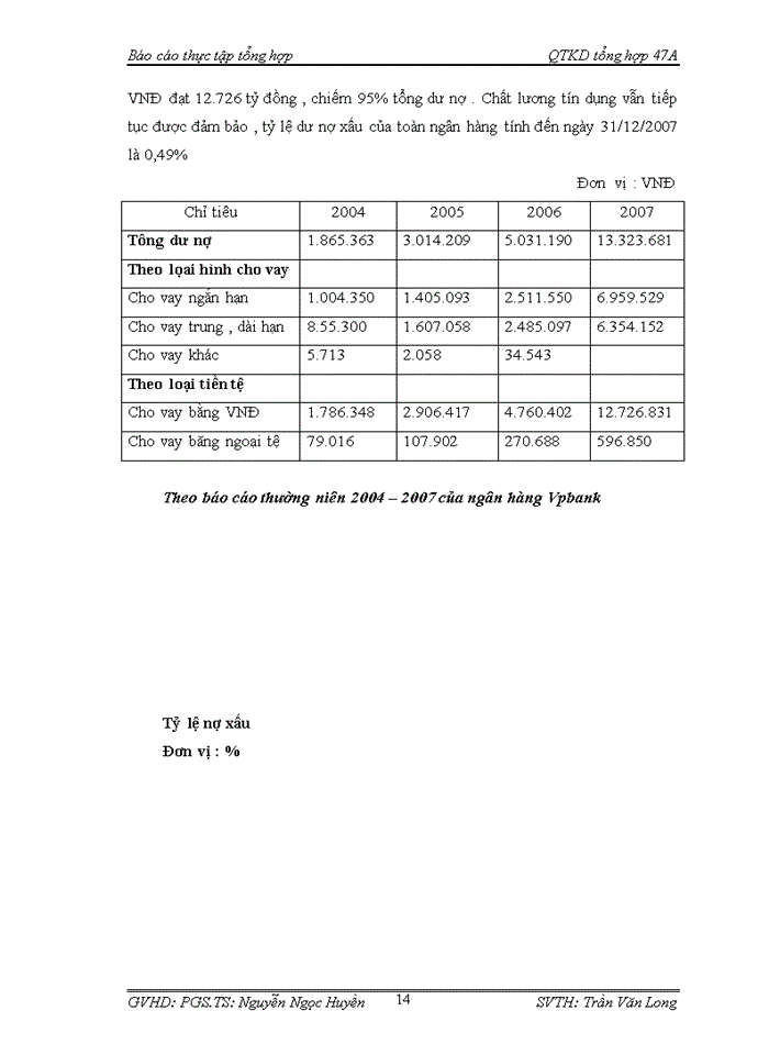 image for page Quá trình hình thành và phát triển của ngân hàng Vpbank – chi nhánh Hà Nội
