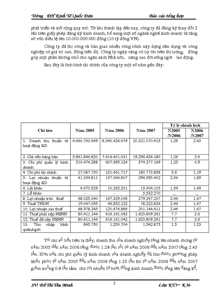 image for page Một số đặc điểm tình hình chung của Công ty Cổ phần Xây dựng - Dịch vụ và Thương mại 68