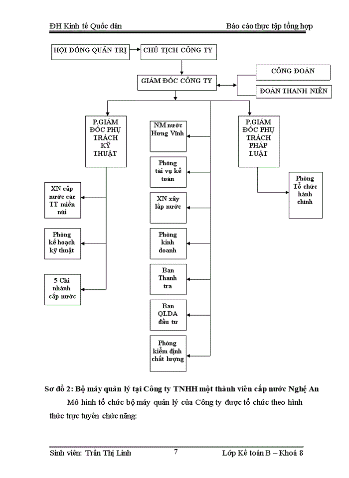 image for page Đặc điểm tổ chức bộ máy kế toán tại Công ty