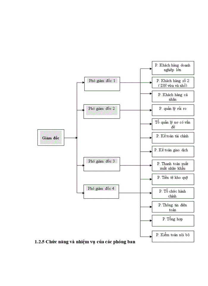 image for page Tình hình hoạt động kinh doanh của Chi nhánh NHCT Hoàn Kiếm trong những năm qua.