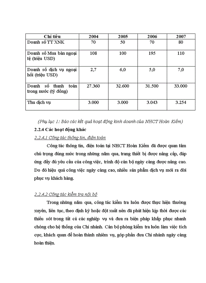 image for page Tình hình hoạt động kinh doanh của Chi nhánh NHCT Hoàn Kiếm trong những năm qua.