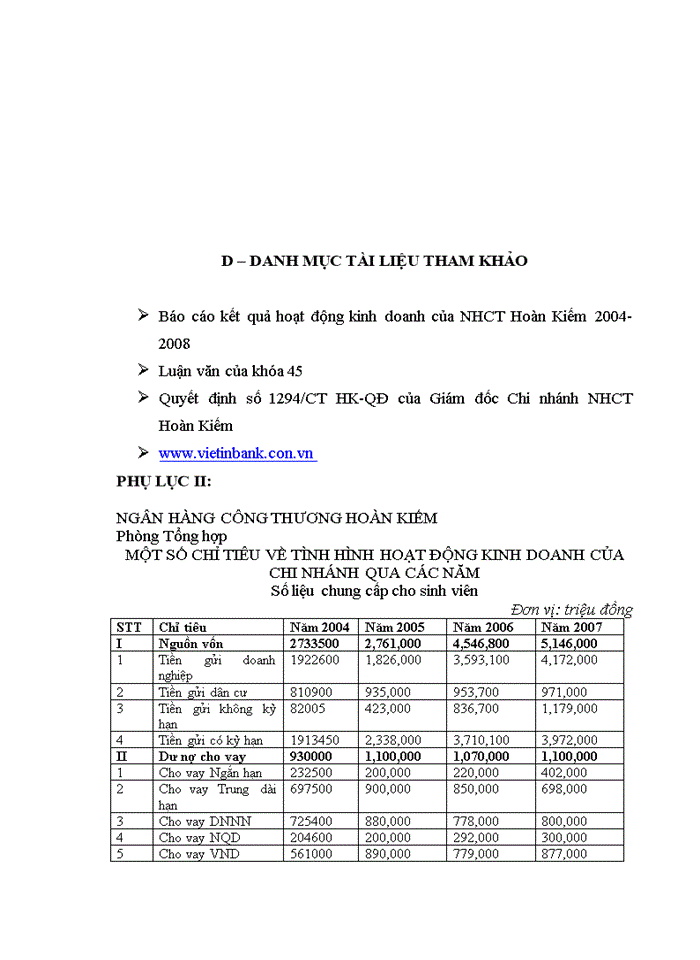 image for page Tình hình hoạt động kinh doanh của Chi nhánh NHCT Hoàn Kiếm trong những năm qua.