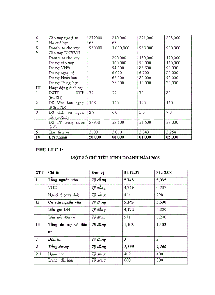 image for page Tình hình hoạt động kinh doanh của Chi nhánh NHCT Hoàn Kiếm trong những năm qua.