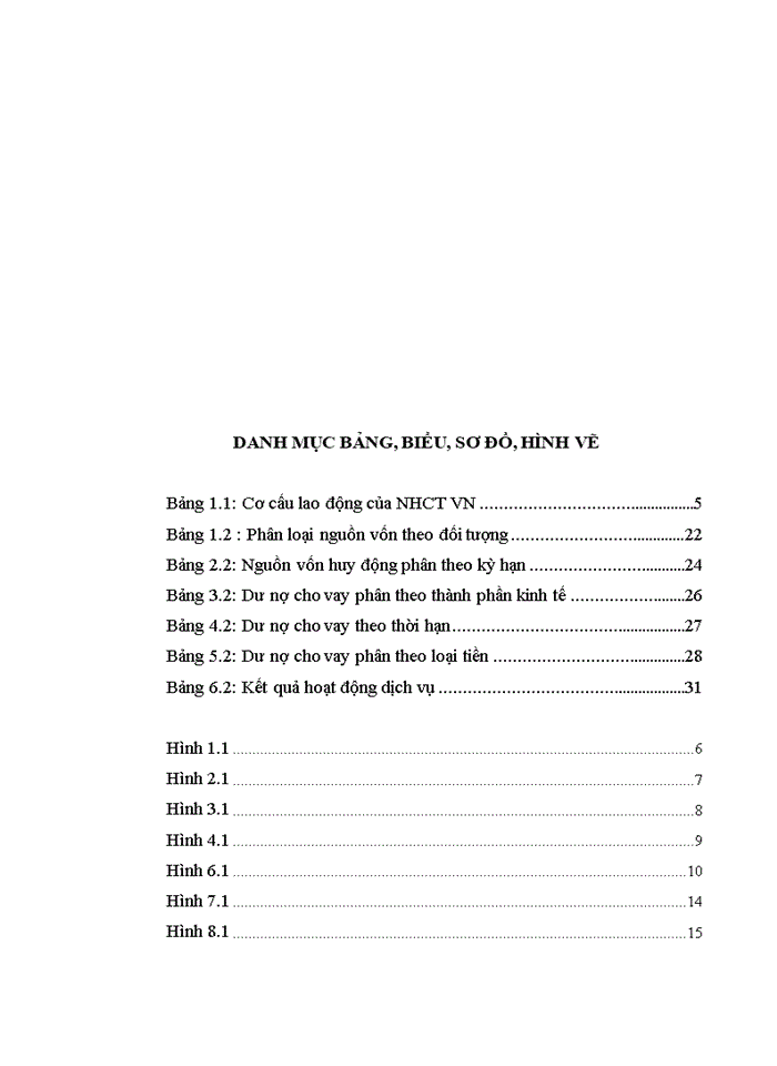 image for page Tình hình hoạt động kinh doanh của Chi nhánh NHCT Hoàn Kiếm trong những năm qua.
