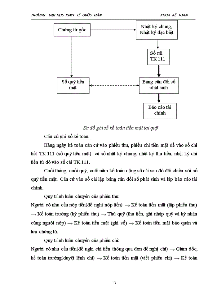 image for page Đặc điểm kế toán một số phần hành chủ yếu của Công ty