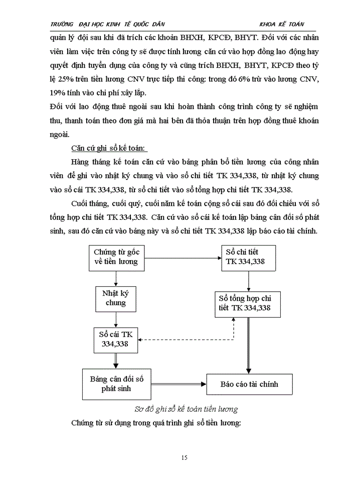 image for page Đặc điểm kế toán một số phần hành chủ yếu của Công ty