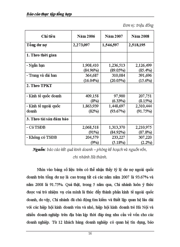 image for page Các hoạt động cơ bản của Ngân hàng Đầu tư và Phát triển Việt Nam chi nhánh Hà Thành