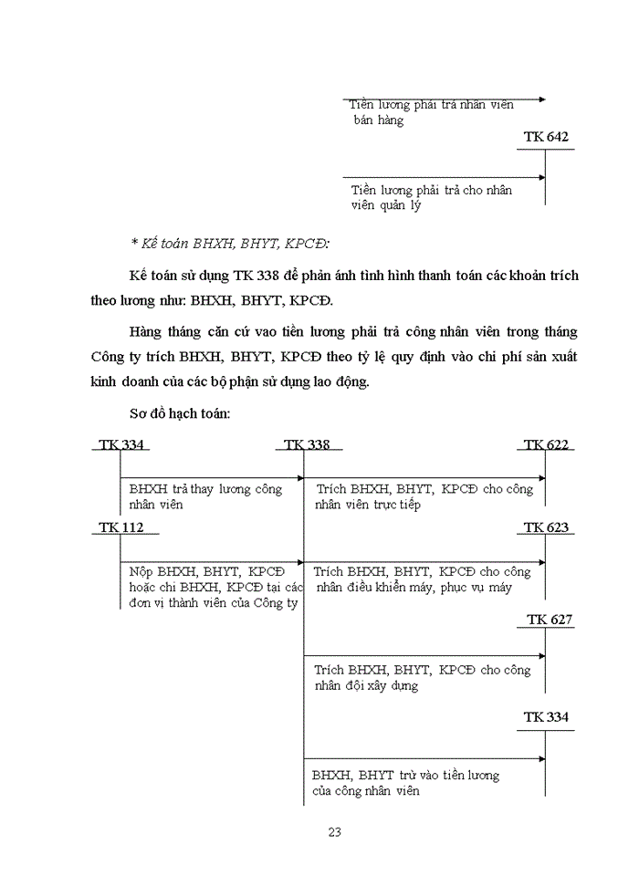 image for page Khái quát về công ty Cổ phần xây dựng, dịch vụ và hợp tác lao động (OLECO)