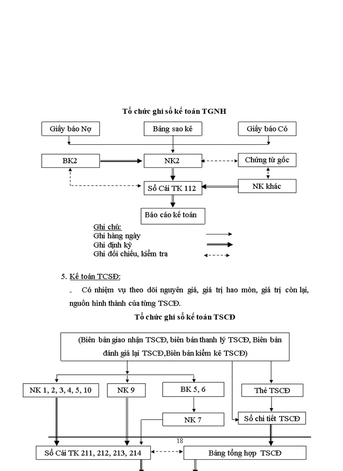 image for page Đặc điểm tổ chức hạch toán kế toán của Công ty TNHH Trần Trung