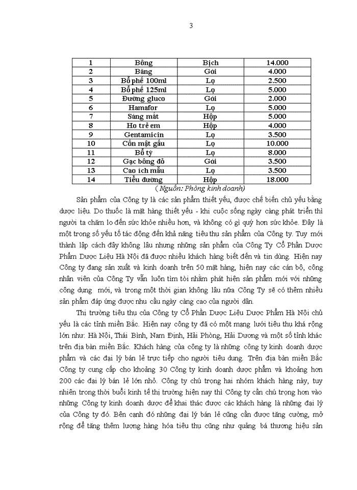 image for page Một số nét khái quát về Công ty Cổ Phần Dược Phẩm Dược Liệu Hà Nội
