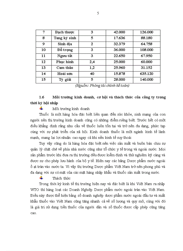 image for page Một số nét khái quát về Công ty Cổ Phần Dược Phẩm Dược Liệu Hà Nội