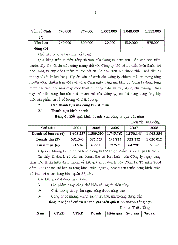 image for page Một số nét khái quát về Công ty Cổ Phần Dược Phẩm Dược Liệu Hà Nội