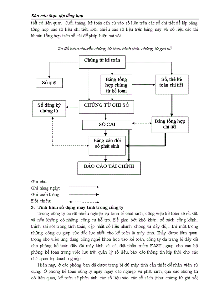image for page Hình thức kế toán và bộ máy tổ chức kế toán trong công ty.