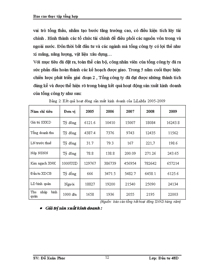 image for page Kết quả hoạt động sản xuất kinh doanh của LiLaMa trong thời gian qua.