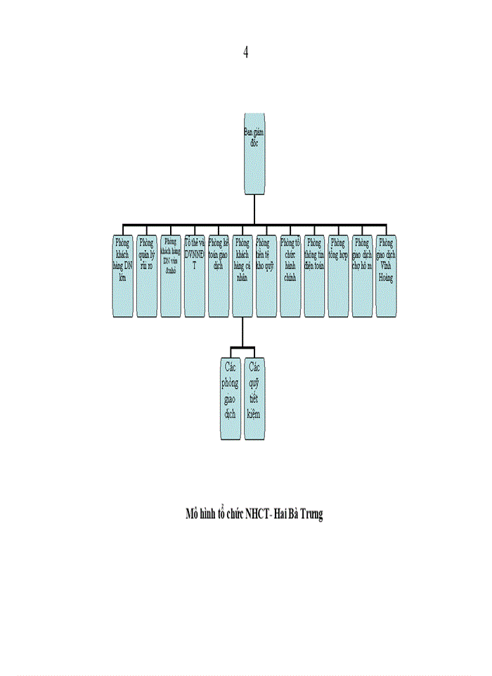 image for page Thực trạng các hoạt động đầu tư và quản lý đầu tư của ngân hàng thương mại cổ phần công thương Việt Nam chi nhánh Hai Bà Trưng