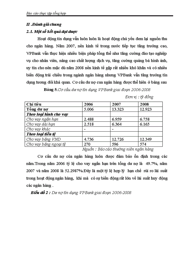 image for page Thực trạng các hoạt động liên quan đến đầu tư và quản lý đầu tư của ngân hàng VPBank