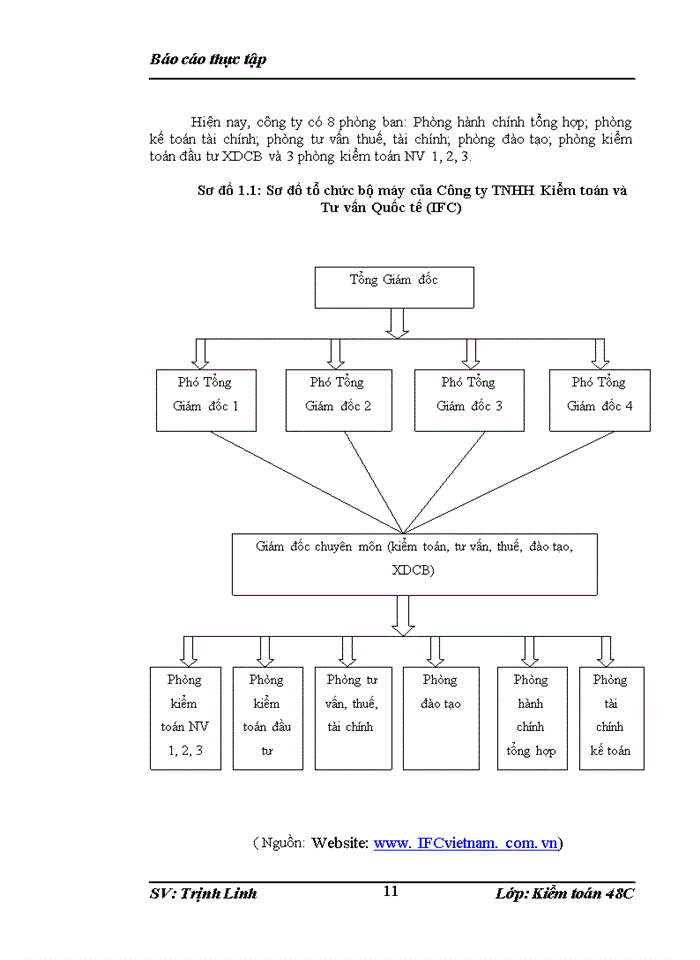 image for page Đặc điểm tổ chức kiểm toán của Công ty TNHH Kiểm toán và Tư vấn Tài chính Quốc tế (IFC).