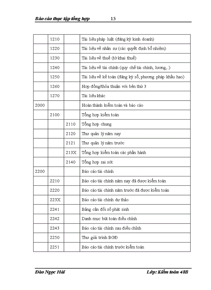 image for page Đặc điểm tổ chức kiểm toán của công ty kiểm toán và kế toán việt nam