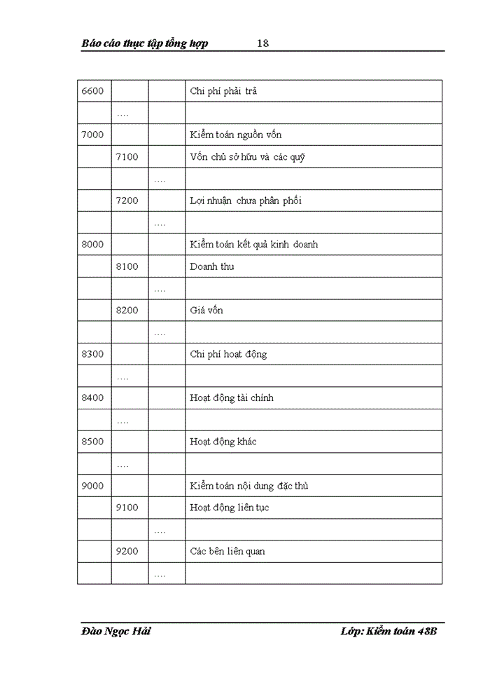 image for page Đặc điểm tổ chức kiểm toán của công ty kiểm toán và kế toán việt nam