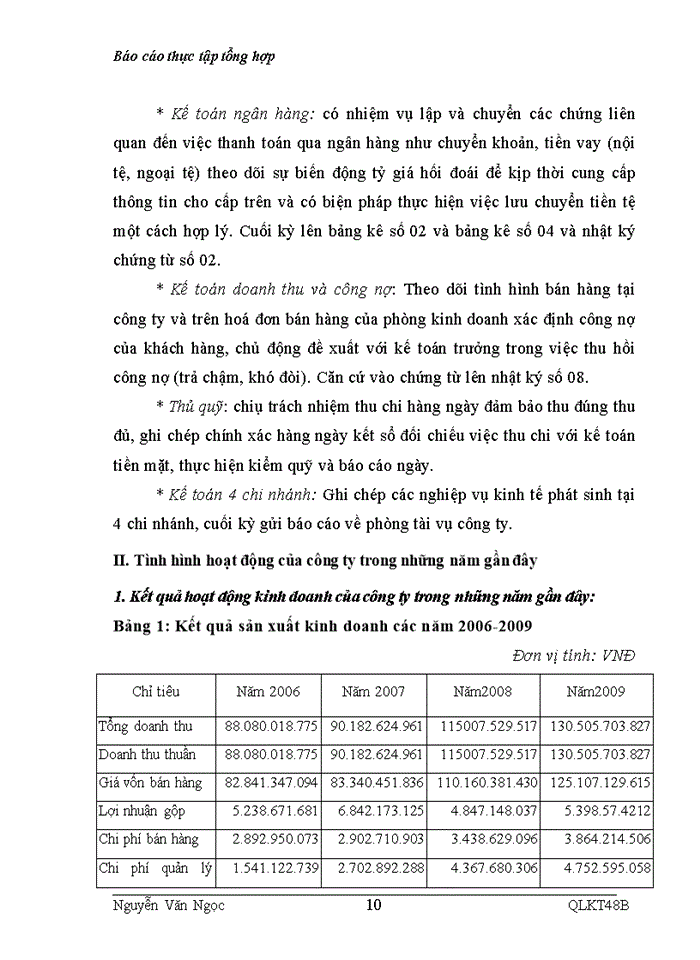 image for page Kết quả hoạt động kinh doanh của công ty trong những năm gần đây