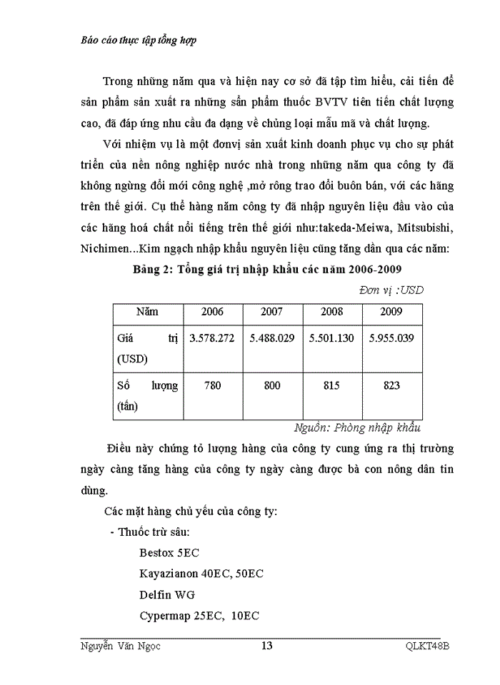 image for page Kết quả hoạt động kinh doanh của công ty trong những năm gần đây