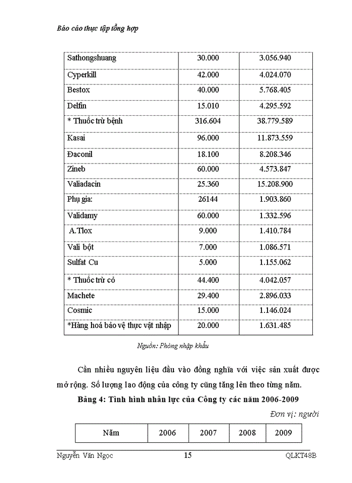 image for page Kết quả hoạt động kinh doanh của công ty trong những năm gần đây