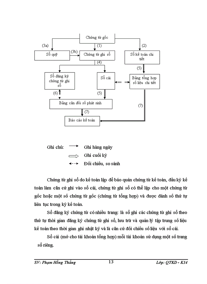 image for page Đặc điểm tổ chức hạch toán kế toán tại công ty cổ phần thương mại và xây dựng vũ minh