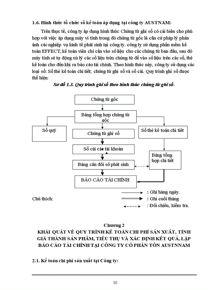 image for page Quy trình kế toán chi phí sản xuất, tính giá thành sản phẩm, tiêu thụ và xác định kết quả, lập báo cáo tài chính.