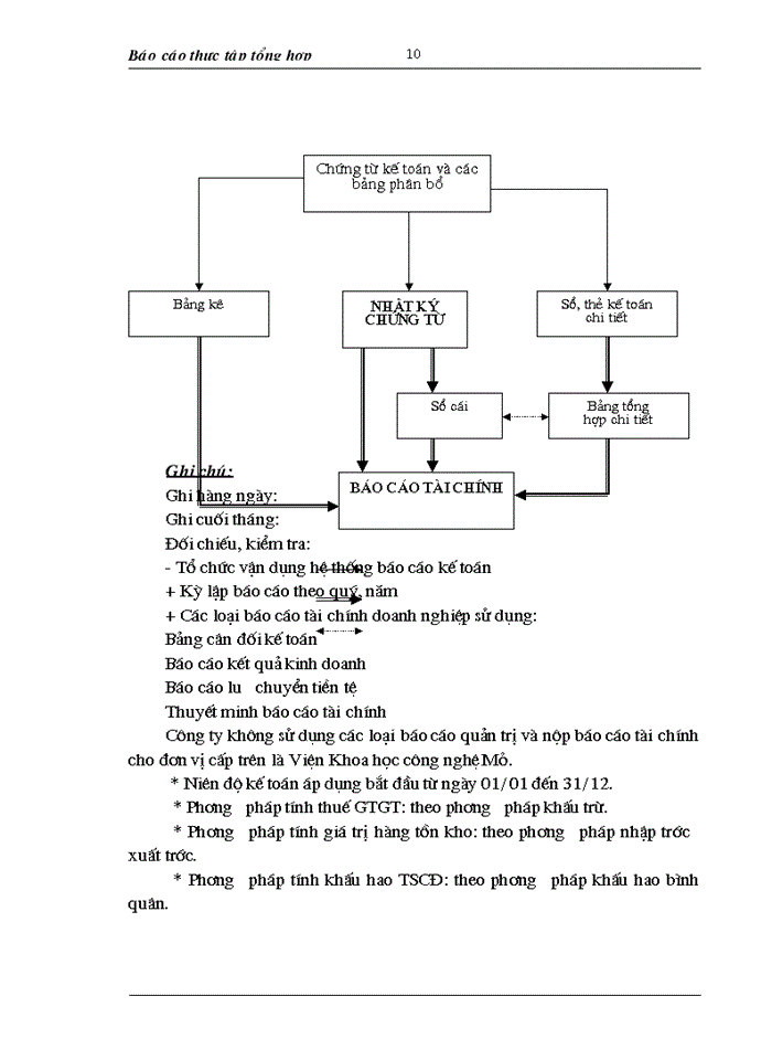 image for page Tổng quan về hoạt động sản xuất kinh doanh và tổ chức quản lý của đơn vị