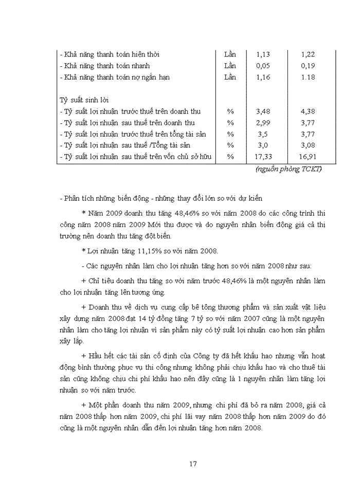 image for page Kết quả hoạt động kinh doanh của doanh nghiệp những năm gần đây