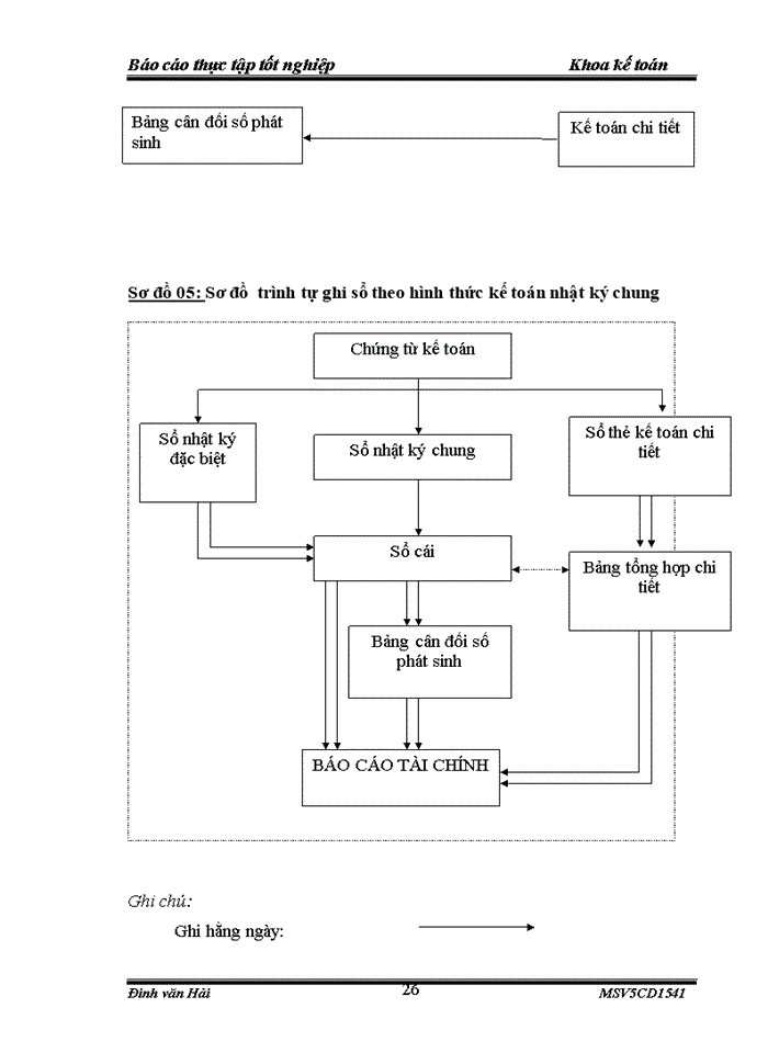 image for page Tình hình tổ chức bộ máy kế toán và tổ chức công tác kế toán