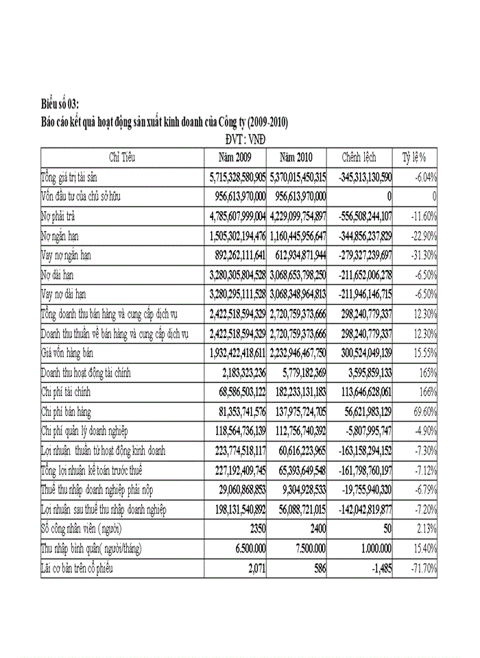 image for page Quá trình hình thành và phát triển của Công ty cổ phần xi măng Bỉm Sơn