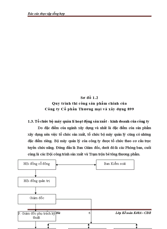 image for page Tổng quan về công ty cổ phần thương mại và  xây dựng 899