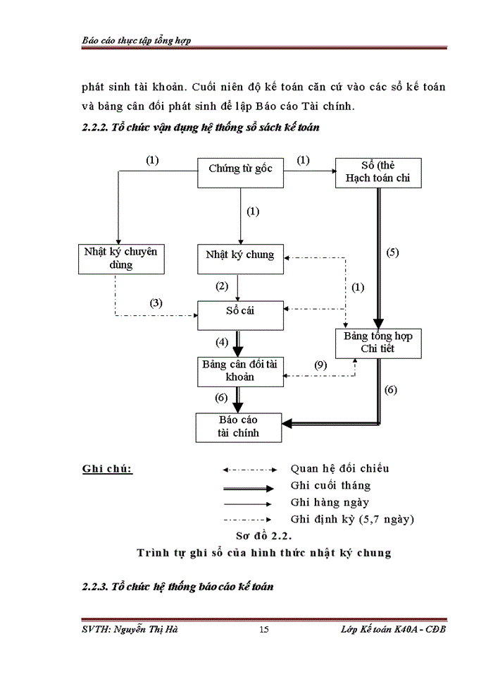 image for page Tổng quan về công ty cổ phần thương mại và  xây dựng 899