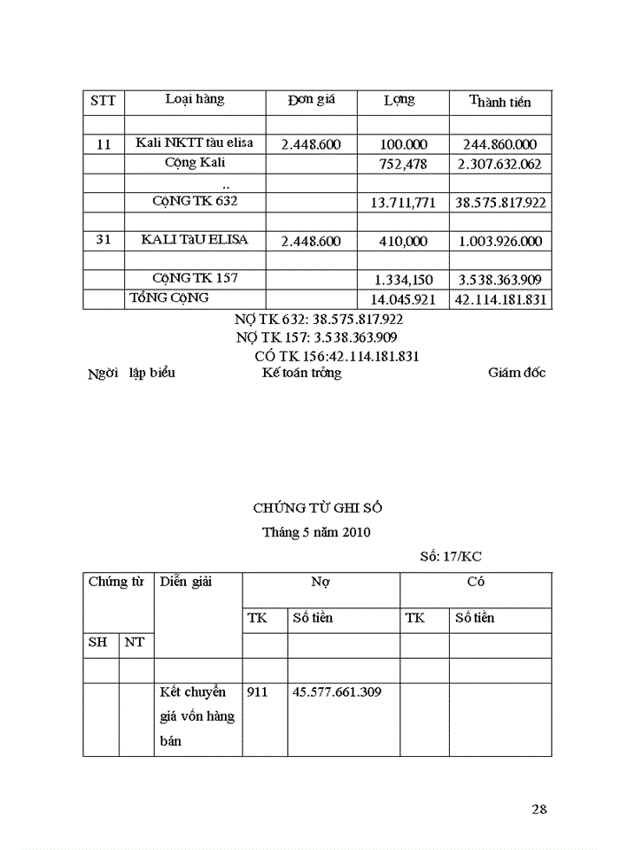 image for page Công tác tổ chức hạch toán kế toán ở công ty xuất nhập khẩu vật tư nông nghiệp và nông sản
