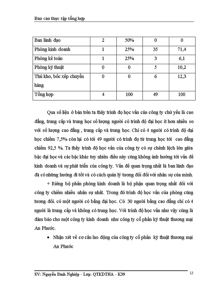 image for page Thực trạng nhân sự và quá trình quản trị nhân sự tại Công ty kỹ thuật thương mại An Phước