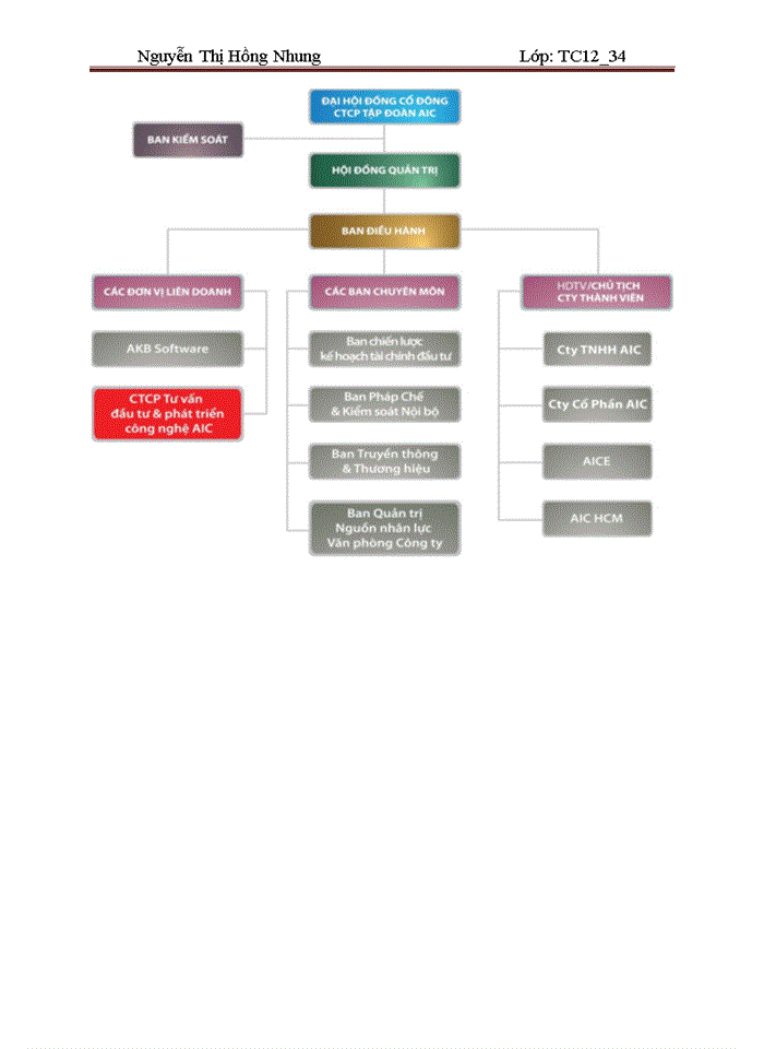 image for page Mô hình cơ cấu và tổ chức quản trị của công ty