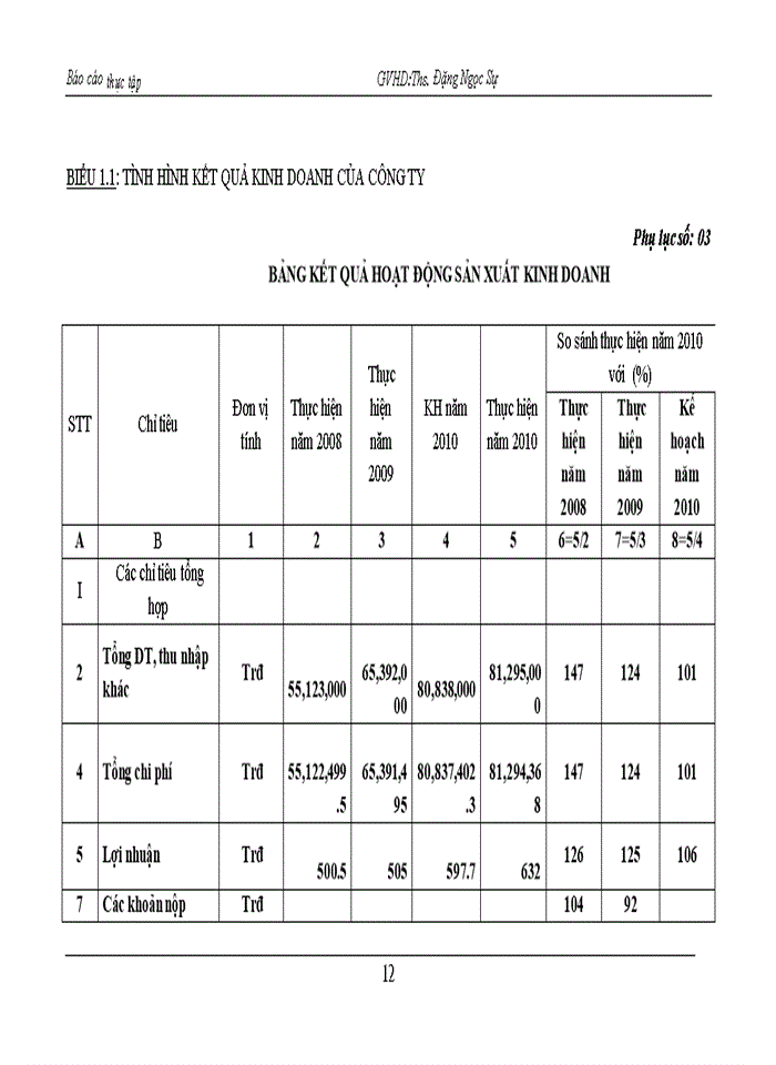 image for page Hoạt động sản xuất kinh doanh của doanh nghiệp tư nhân xây dựng đạt phát