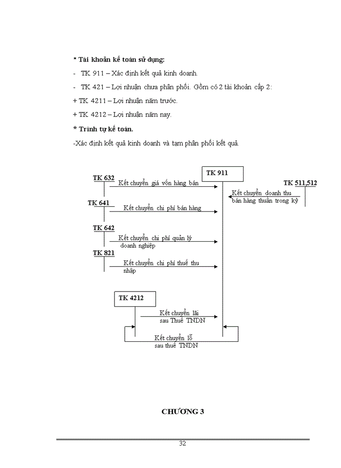 image for page Đặc điểm tổ chức bộ máy và công tác kế toán tại công ty cp cavico thương mại và xây dựng