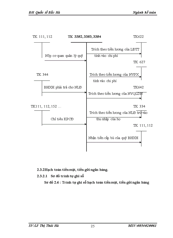image for page Đặc điểm tổ chức công tác kế toán tại công ty cổ phần trung thuỷ