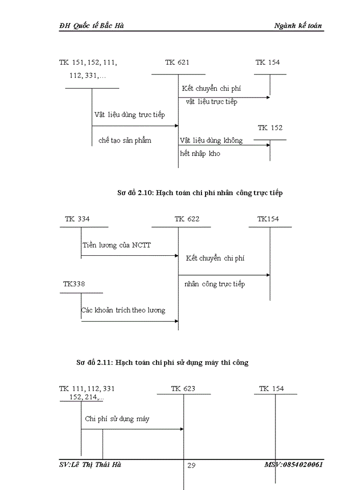 image for page Đặc điểm tổ chức công tác kế toán tại công ty cổ phần trung thuỷ
