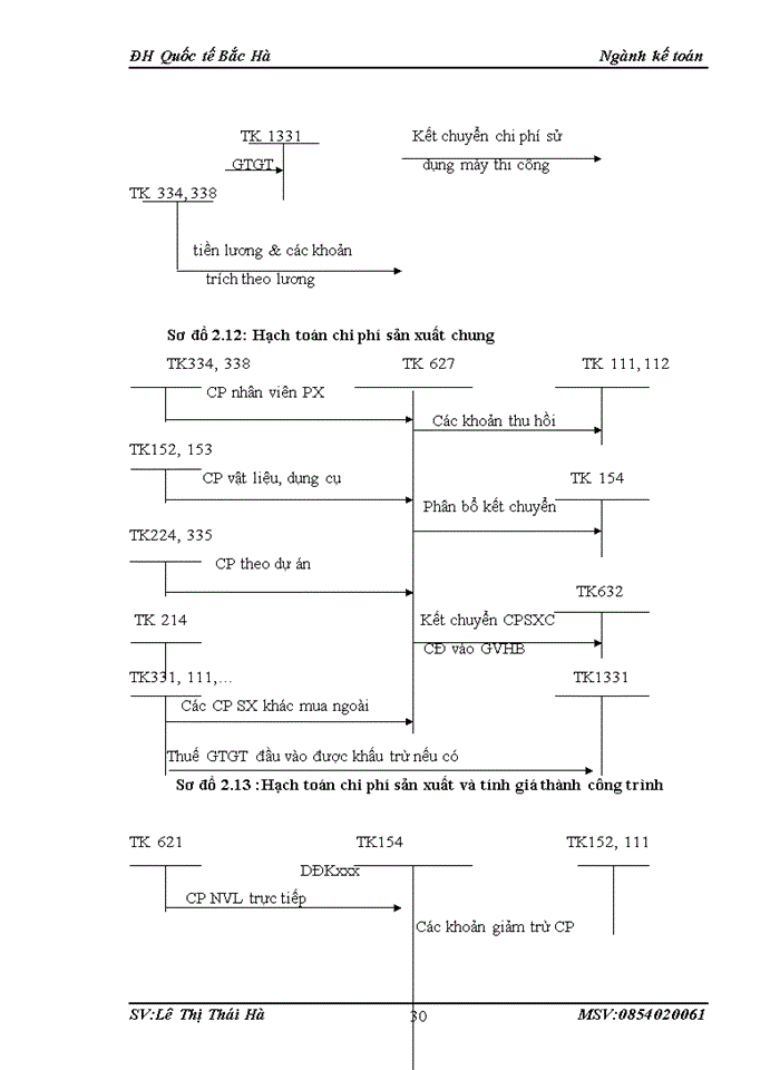 image for page Đặc điểm tổ chức công tác kế toán tại công ty cổ phần trung thuỷ
