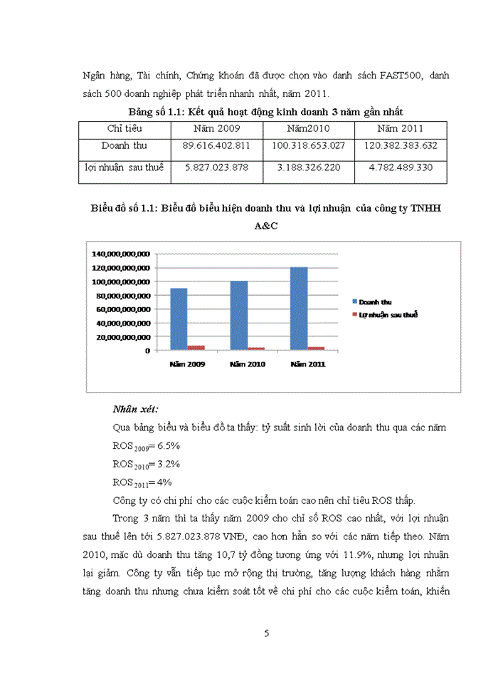 image for page Đặc điểm tổ chức kiểm toán của công ty tnhh kiểm toán và tư vấn a&c